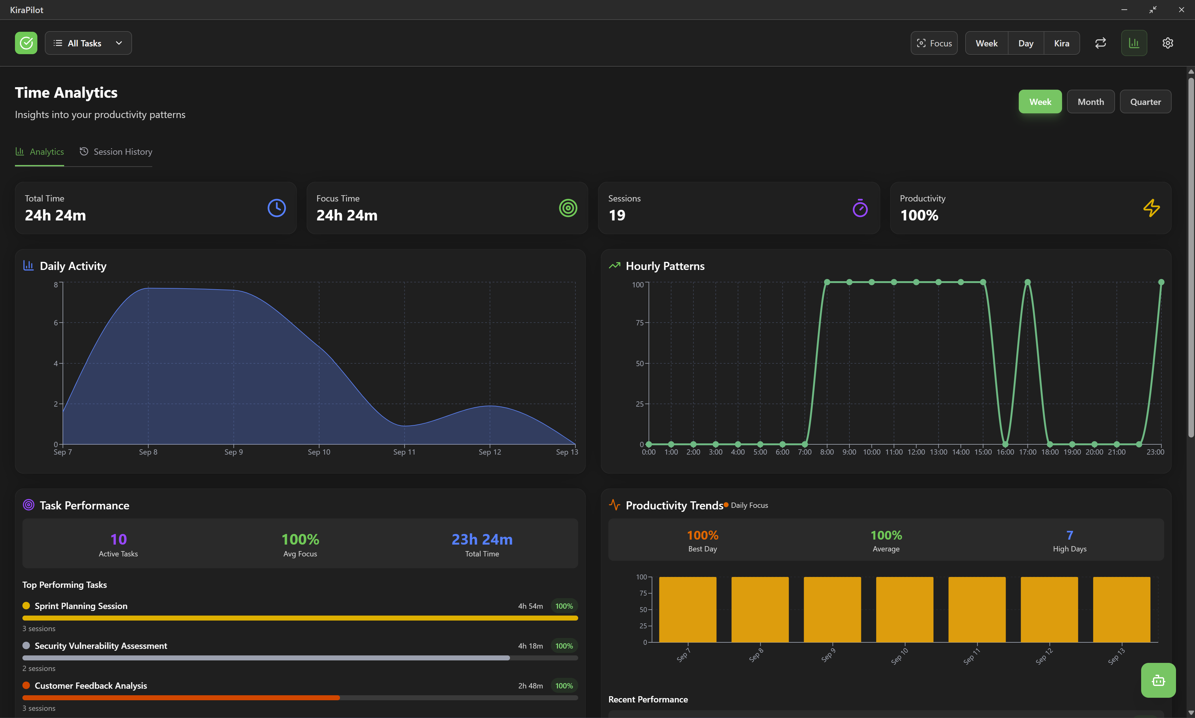 Analytics & Reports
